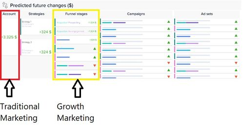 lazada广告投放技巧,lazada关键词广告