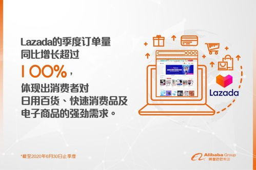 lazada怎么打广告,lazada关键词广告