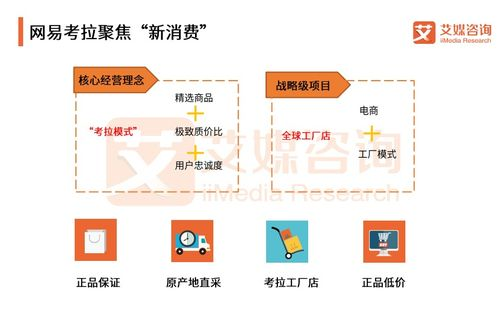 跨境电商 虚拟产品,跨境电商 虚拟产品推荐