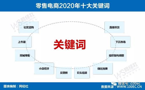 虚拟跨境电商服务平台,虚拟产品跨境电商