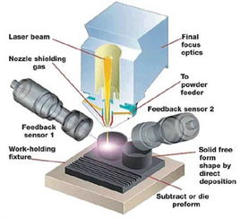 3d打印金属打印,3d打印金属打印 振动试验