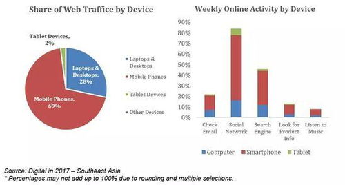 印尼跨境电商好做吗,印尼电商市场概况