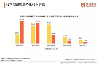 菲律宾跨境电商发展状况,菲律宾电商海外仓