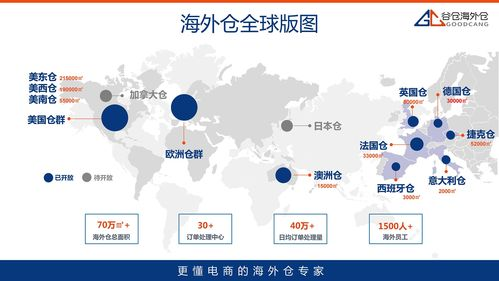 菲律宾电商海外仓,菲律宾境外电商仓储