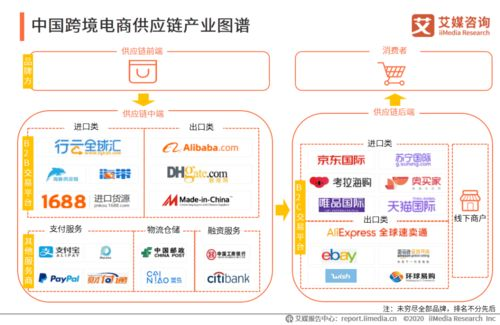 香港跨境电商平台官网,香港跨境电商平台官网入口