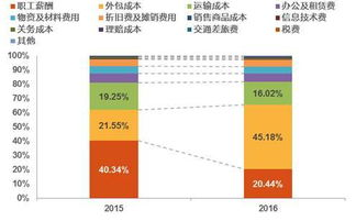 香港跨境电商平台发什么快递较好,香港跨境运输