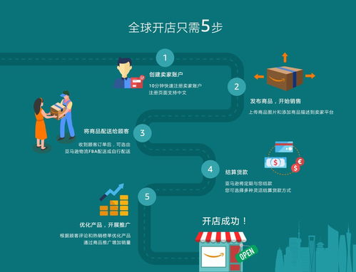 跨境电商注册店铺要多久审核通过,跨境电商企业注册流程