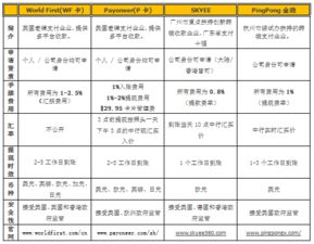韩国跨境电商收款方式,韩国跨境汇款app平台有哪些