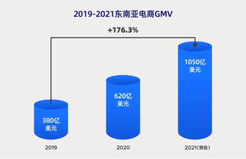 韩国跨境电商好做吗,韩国跨境电商企业协会
