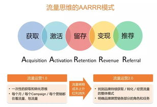 韩国跨境电商coupang好做吗,在韩国做跨境电商