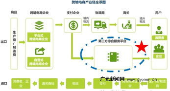 跨境电商园是干嘛的,跨境电商产业园是做什么的