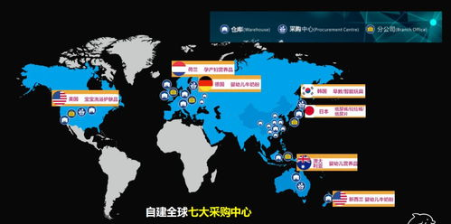 跨境供应链的精细化备战