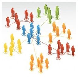 外贸怎么找客户资源,供应商怎么找采购商