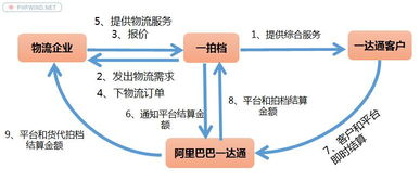 物流外贸是做什么的,物流公司外贸