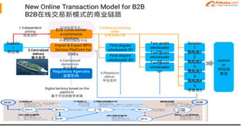 外贸平台b2b有哪些比较好的平台,外贸型b2b平台