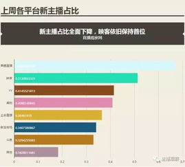 直播带货行业的现状和前景,一个新手怎么做直播带货
