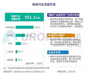 现在哪个平台卖货最火,新手适合在哪个平台开网店