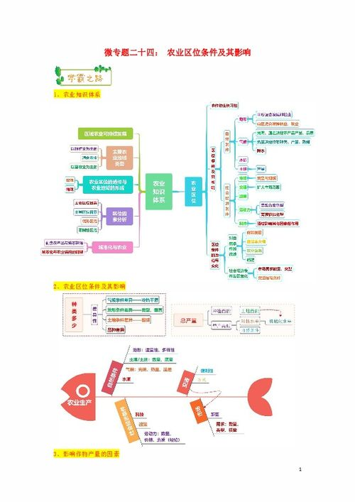 微信小店开通需要费用吗,微信小店怎么卖东西