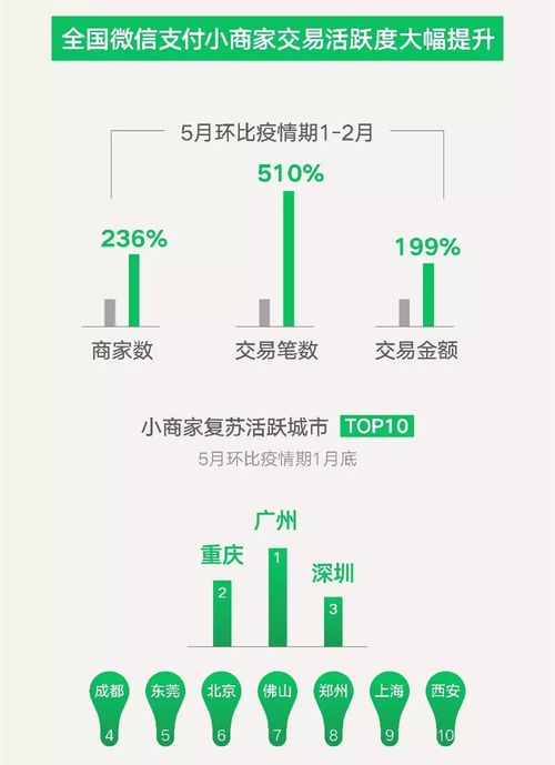 微信小店投诉电话是多少,微信小店投诉电话95539有用吗