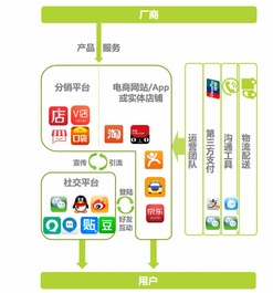 卡盟平台的运作模式与产业链分析
