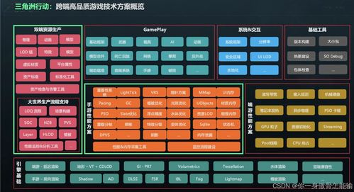 三角洲最新版的技术革新
