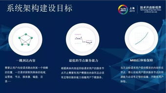 二、智能路由技术：动态选择最优路径的关键