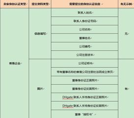 敦煌网买家首页进不去,敦煌网卖家登陆
