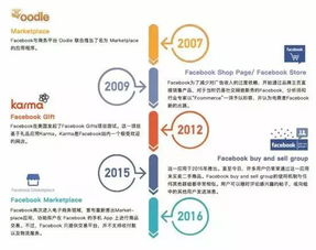 Facebook卖货是真的吗,facebook平台卖货咋样