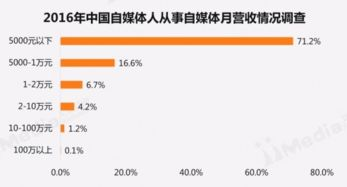 facebook赚钱吗,facebook一年能赚多少