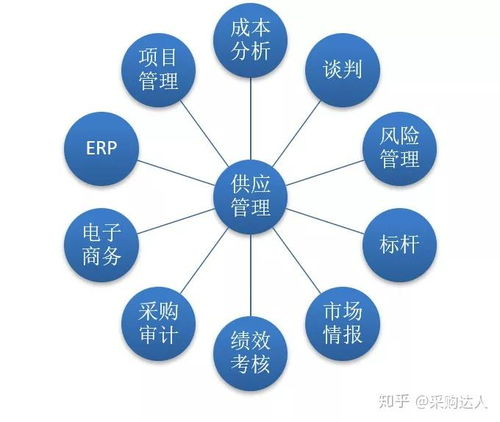 虾皮销售,虾皮销售权被移除怎么恢复