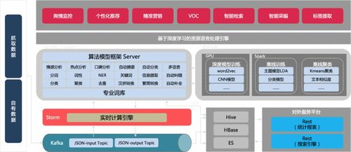 卡盟平台的运作模式与技术架构