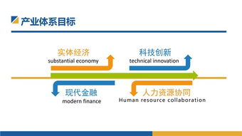游戏卡盟自助网站的运作模式与产业链分析