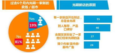 卡盟24小时自动发卡平台的工作原理与优势