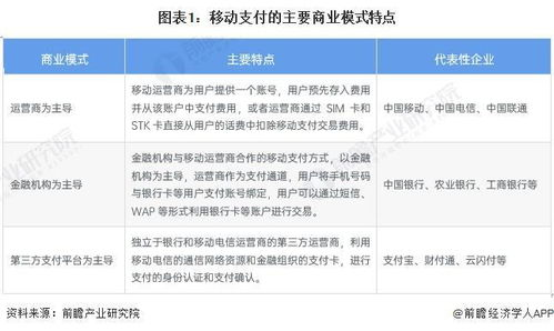 最低价卡盟的运作模式与风险