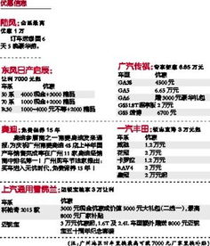 门票信息及购买方式