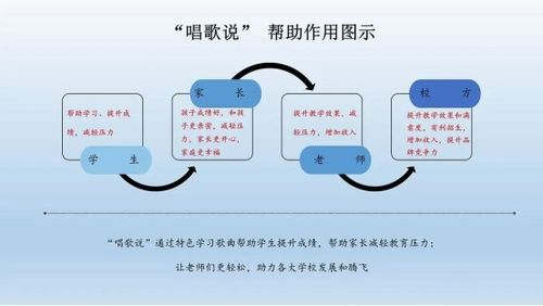 歌曲的影响与传播