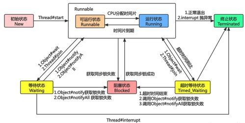 免费PUBG辅助的常见类型与工作原理