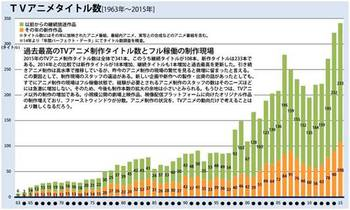 一、日本动画产业概述