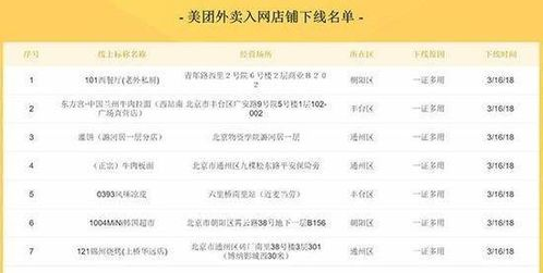 三、利用平台优惠策略