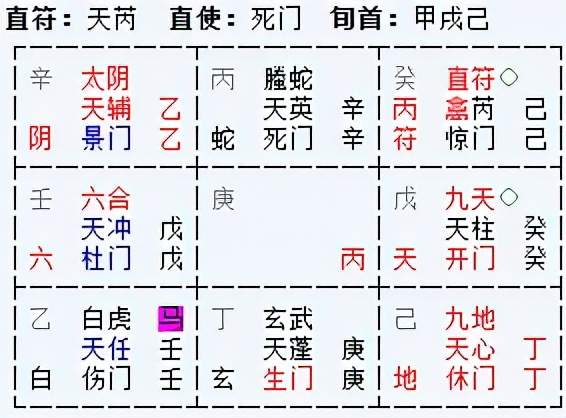 二、如何进行奇门遁甲在线排盘