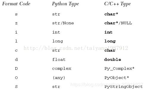 一、了解C调基础知识