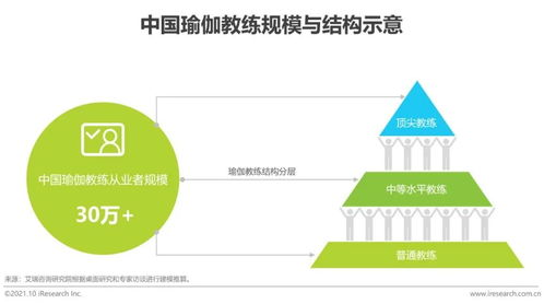 四、关注瑜伽行业发展趋势
