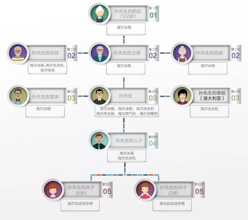 五、独立生活与家庭关系的处理