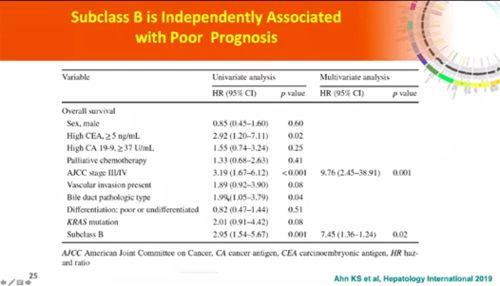 一、精准诊断，明确病因