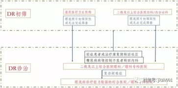 三、集中资源，优化治疗流程