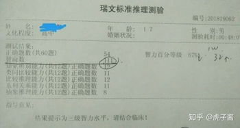 二、症状与诊断