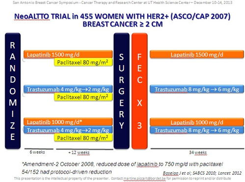 四、生活方式与预后