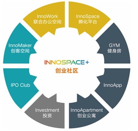 一、选择合适的空间