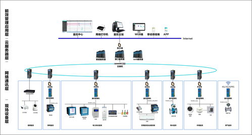 五、智能控制系统的应用
