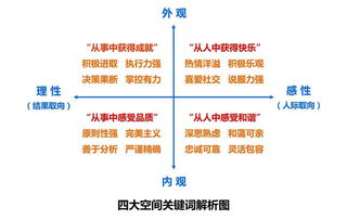 三、内在性格的成因：心理因素分析